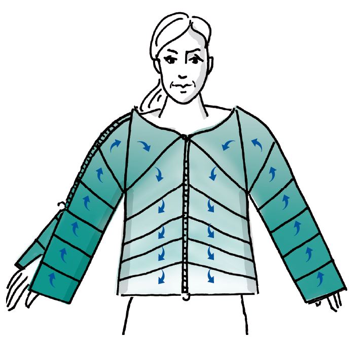 Jacket Lympha-mat - bilateraal
